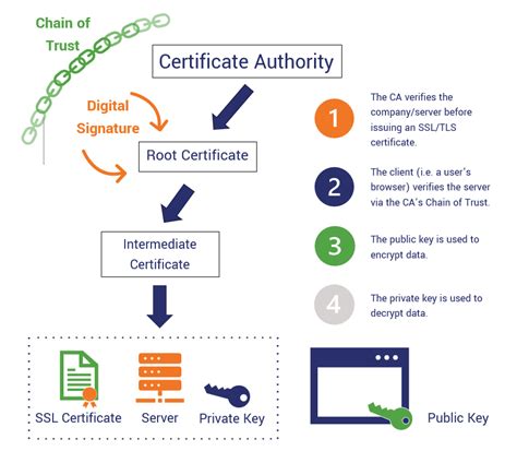 how does pki work